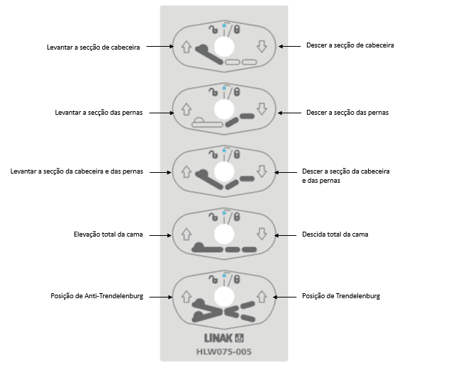 posionamento cama articulada